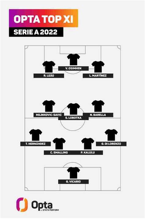 Ac Milan And Napoli Dominate Serie A Best Xi For 2022 Smalling