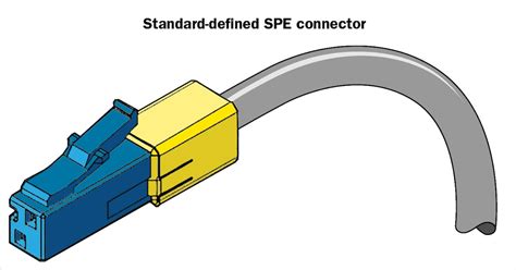 Single Pair Ethernet The Smart Choice For Intelligent Buildings