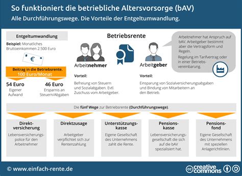 Betriebliche Altersvorsorge einfach erklärt Definition Rentenlexikon