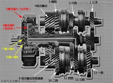 到底好在哪里？ 深度解析双离合变速器汽车频道新浪四川新浪网