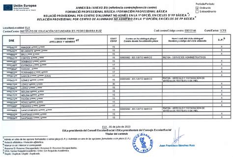 Llistats Provisionals Fp B Sica Curs Ies Pedro Ibarra Ruiz