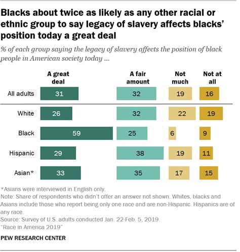 Views Of Racial Inequality In America Pew Research Center