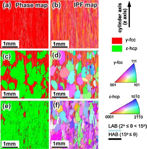 Ebsd Phase Maps A C E And Ipf Maps B D F On Longitudinal