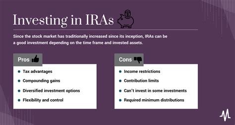 How To Invest In An Ira In 6 Simple Steps Marketbeat