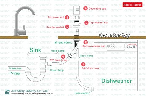 How to install a dishwasher air gap?