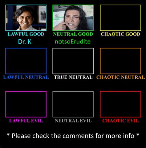 DGG Moral Alignment Chart (Day 3) - Who's 'Chaotic Good'? : r/Destiny