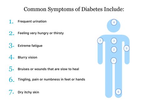 Type 3 diabetes - gatorgera