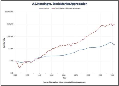 Stock market growth chart - how to receive money from ebay to paypal