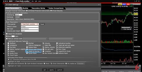 Tws Chart Layout And Configuration Trading Lesson