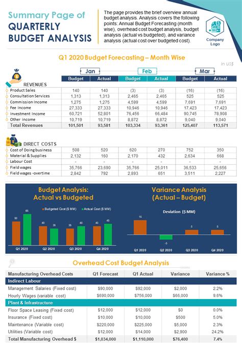 Top 10 Budget Analysis Templates With Examples And Samples