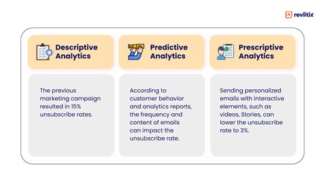 The What Why And How Of Technical Marketing