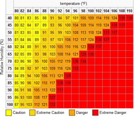 Heat Stress - Federation for Environment, Climate and Technology