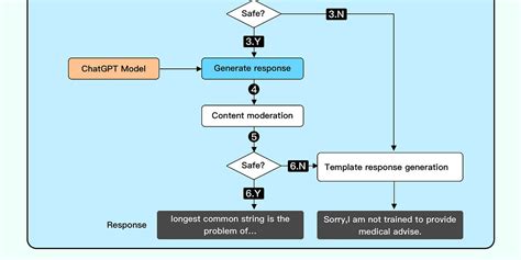 Ep 44 How Does Chatgpt Work By Alex Xu