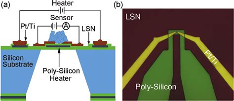Microheater Structure A Cross Sectional Schematic Of The Microheater