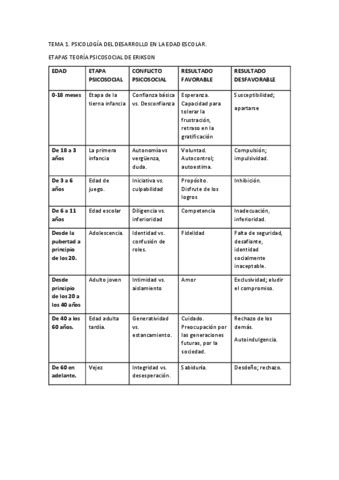 TEMA 1 TABLA ETAPAS TEORIA PSICOSOCIAL Pdf