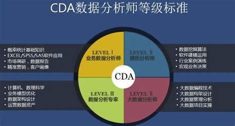 腾讯高级数据分析师的 13 个心得体会 知乎