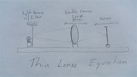 Real Images And The Thin Lens Equation Light