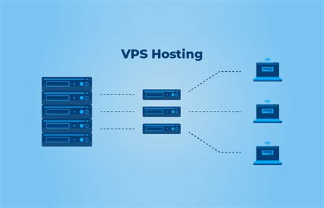 Choosing The Right VPS Server Plan A Comprehensive Guide