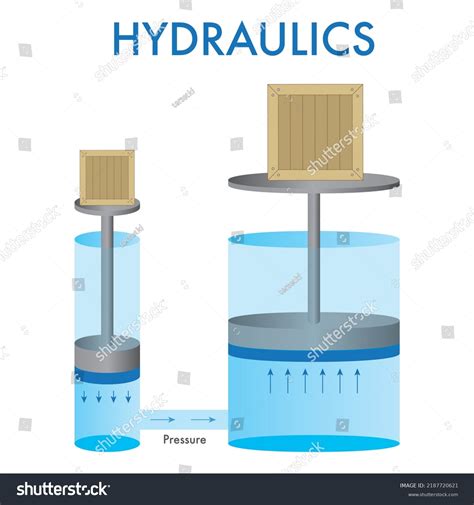 2649 Hydraulic Lift System Images Stock Photos And Vectors Shutterstock