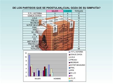 Encuestas Presidenciales PPT Descarga Gratuita