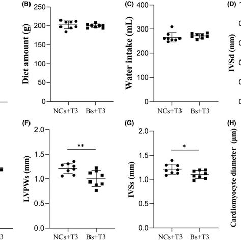 Inhibition Of Baff Expression Improved Mh A The Serum Levels Of T