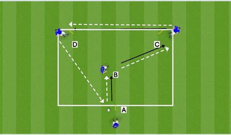 Football Soccer Passing And Receiving Tactical Decision Making Practices Moderate