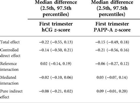 Frontiers Application Of 4 Way Decomposition To The Analysis Of