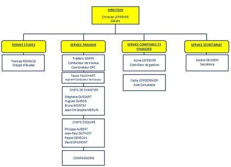 Presentation De La Societe Sarl