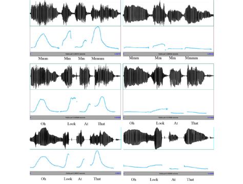 Waveforms And Pitch Contours For Examples Of The Happy Left And Sad