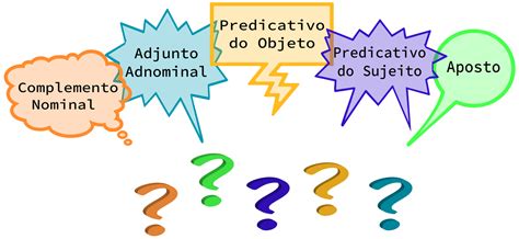 Termos Da Ora O Ligados Ao Nome Realize Tutoria Educacional