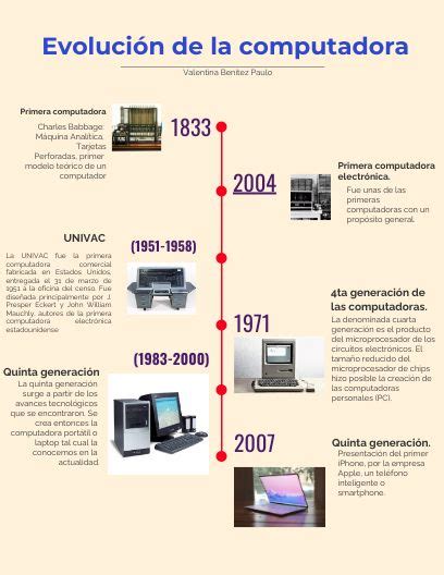 Linea Del Tiempo De Las Computadoras