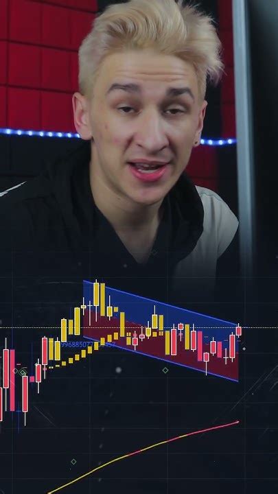 🚩ФЛАГ - быстрый анализ в трейдинге #трейдинг #shorts #forex #заработок ...