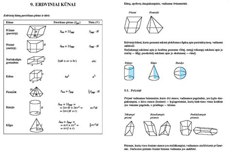 Erdviniai kūnai - Matematika