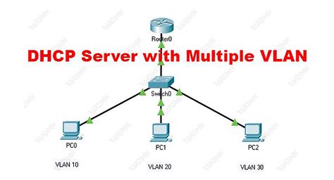 Dhcp Server Konfiguration Mit Mehreren Vlans Cisco Packet Tracer