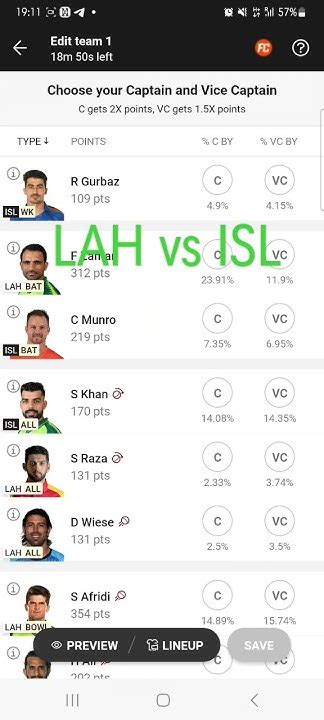 Lah Vs Isl Pakistan Super League Match Dream11 Team Prediction Dream11