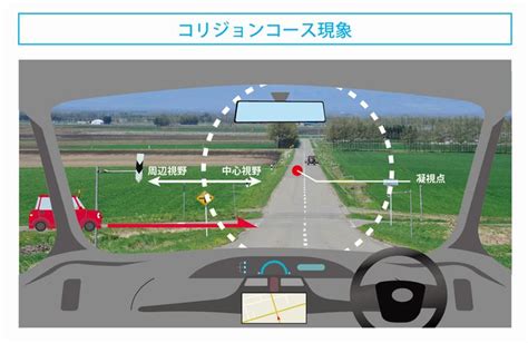 コリジョンコース現象とは？世にも不思議な衝突事故 遠近両用メガネ・老眼情報サイト｜えんきんドットコム