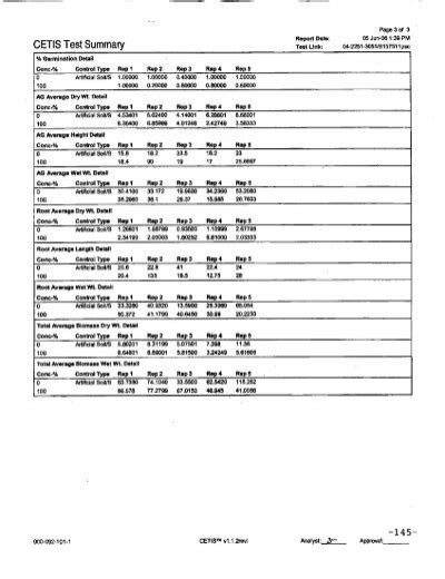 Cetis Test Summary Germ