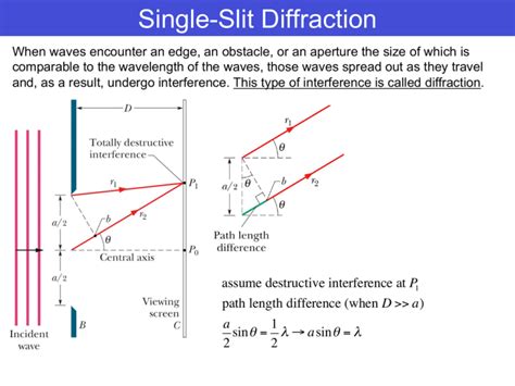 Single-Slit Diffraction