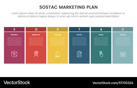 Sostac Marketing Planning Model Infographic Vector Image