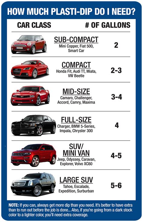 Chevy Suv Size Chart