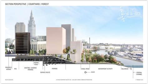 Bedrock Lays Out Riverfront Plan Steps Neotrans