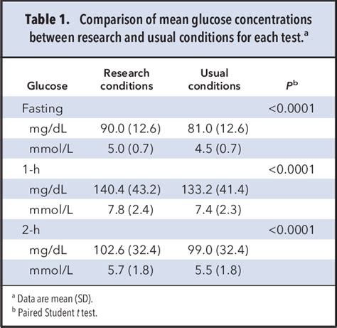 Figure 1 From Impact Of Implementing Preanalytical Laboratory Standards