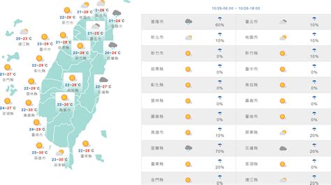 今北東部有雨 明冷空氣南下探19℃！周末再變天轉雨 Yahoo奇摩時尚美妝