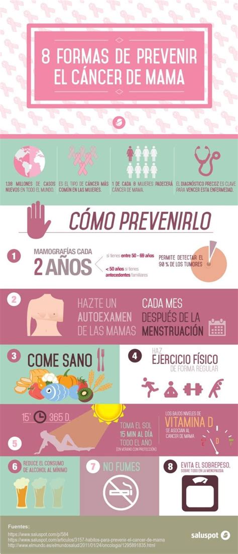 Medidas Para Prevenir El Cáncer De Mama