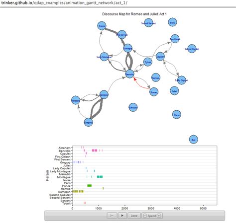 Narrative Charts Tell the Tale… – OUseful.Info, the blog…