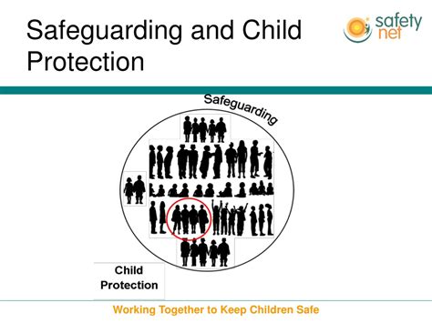 Ppt Safeguarding Training For Early Years And Childcare Staff