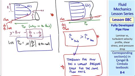 Fluid Mechanics Lesson 08C Fully Developed Pipe Flow YouTube