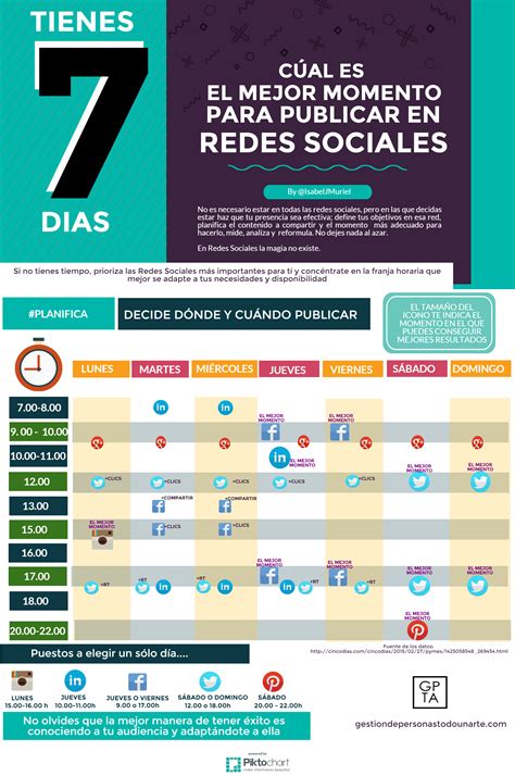 El Mejor Momento Para Publicar En Redes Sociales Infograf A Isabel