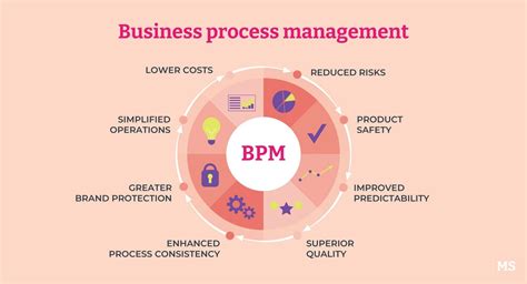 The 21 Best Business Process Management Software For 2023