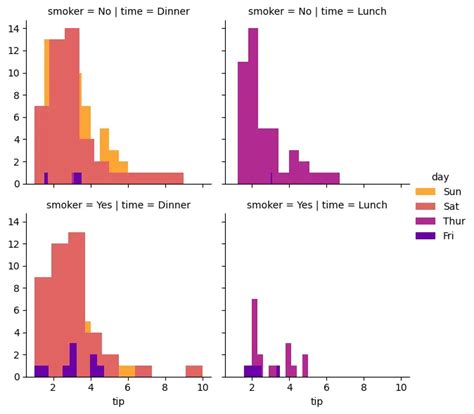 Seaborn Cheat Sheet 2023 Mike Polinowski